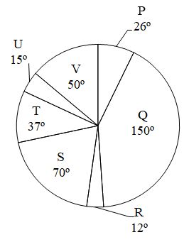 Figure for question 11
