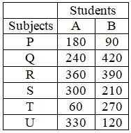 Figure for question 13