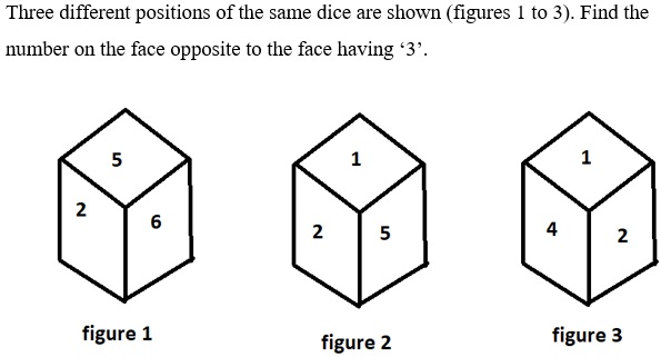 Figure for question 21