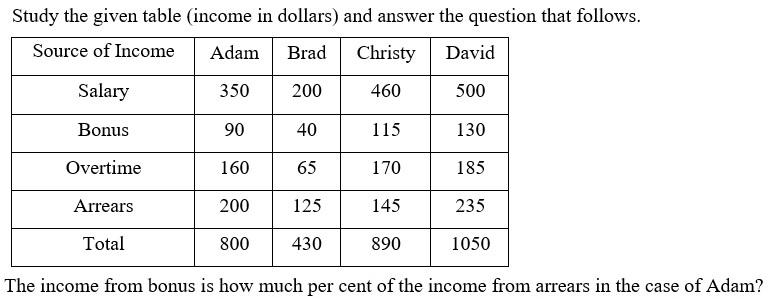 Figure for question 11