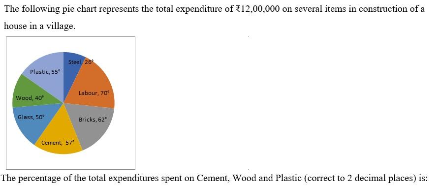 Figure for question 12