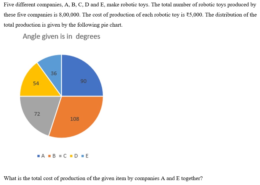 Figure for question 9