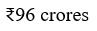 Figure for question 9, option (c)