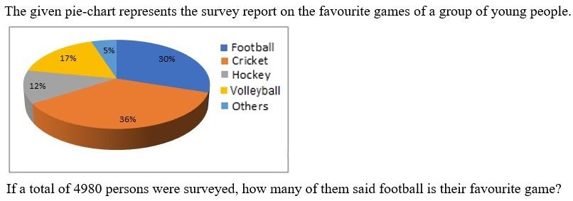 Figure for question 8