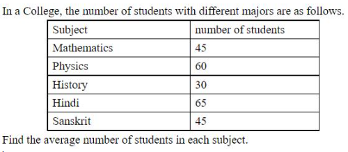 Figure for question 23