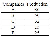 Figure for question 25