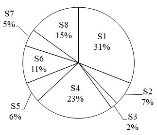 Figure for question 25