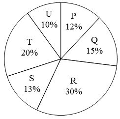 Figure for question 10