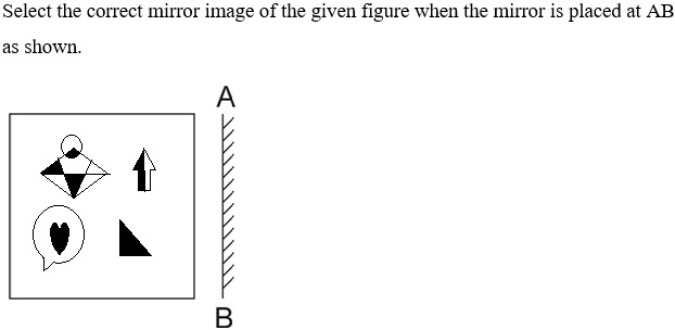 Figure for question 2