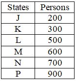 Figure for question 4