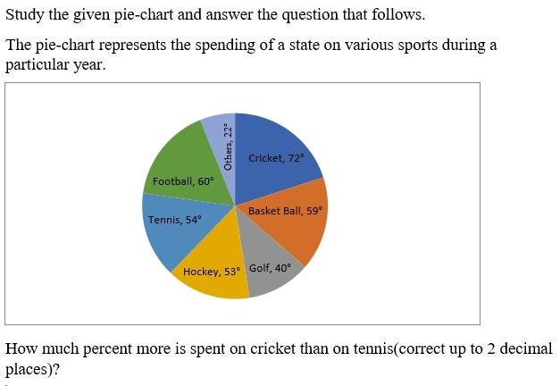 Figure for question 9