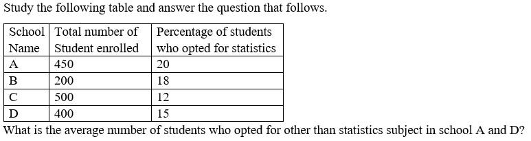 Figure for question 16