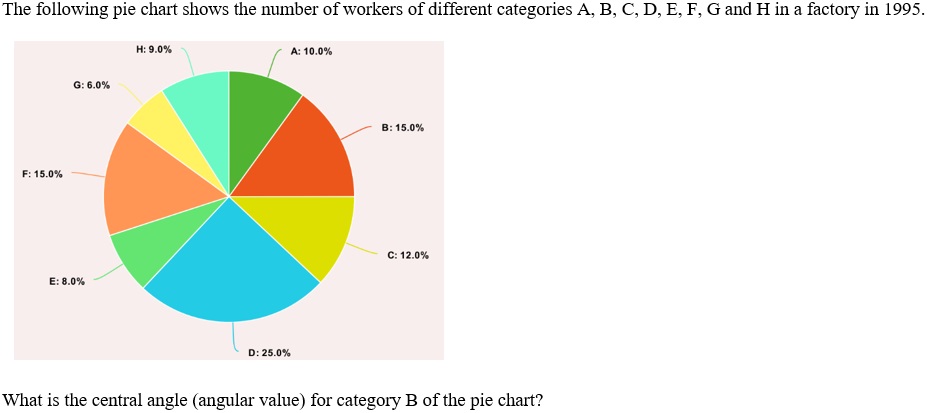 Figure for question 13