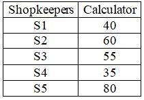 Figure for question 19
