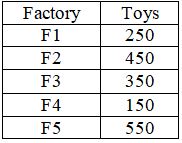 Figure for question 23