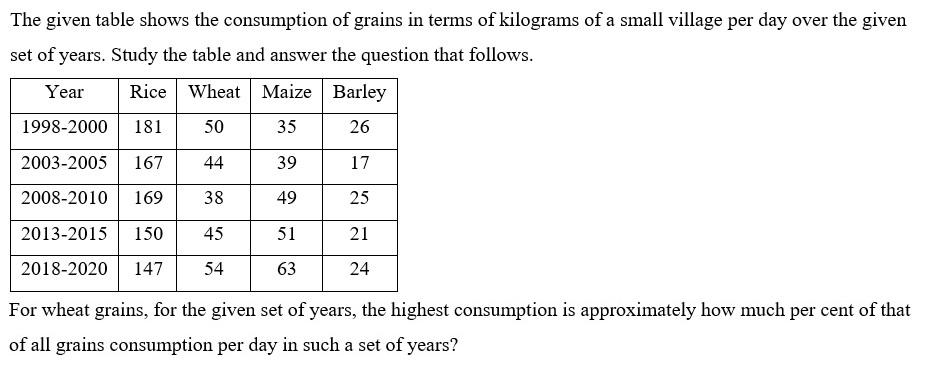 Figure for question 11