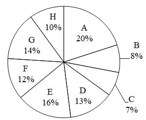 Figure for question 6