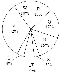 Figure for question 14