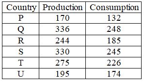 Figure for question 1