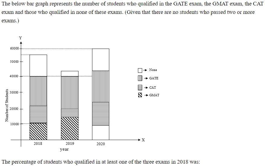 Figure for question 13