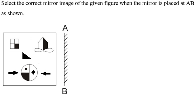 Figure for question 15