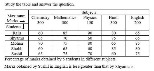 Figure for question 13