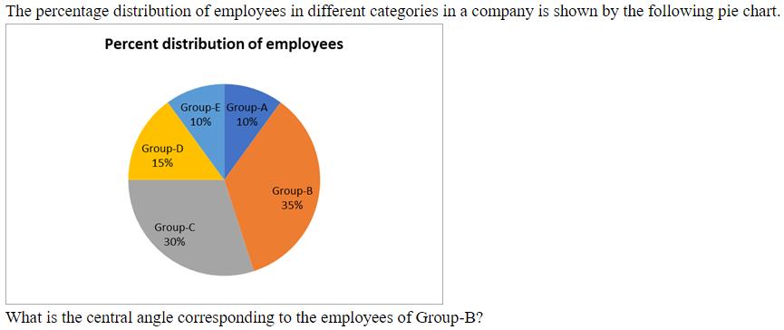 Figure for question 2