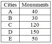 Figure for question 3