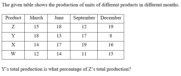 Figure for question 8