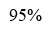 Figure for question 3, option (c)