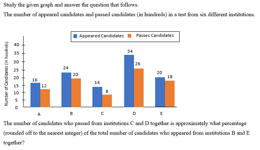 Figure for question 3