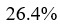 Figure for question 14, option (b)