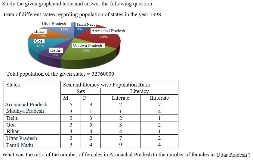 Figure for question 17