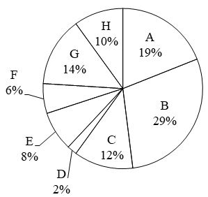 Figure for question 17
