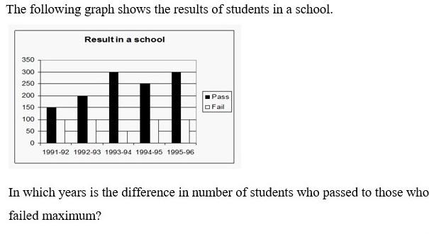 Figure for question 25