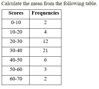 Figure for question 17