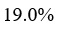Figure for question 5, option (b)