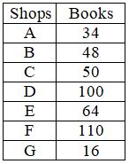 Figure for question 18