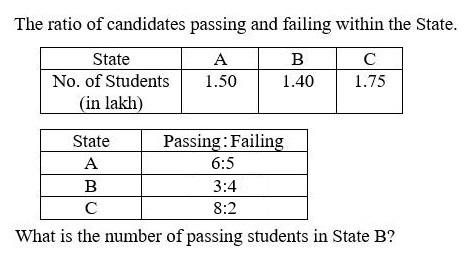 Figure for question 11