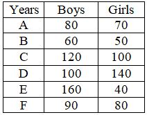 Figure for question 17