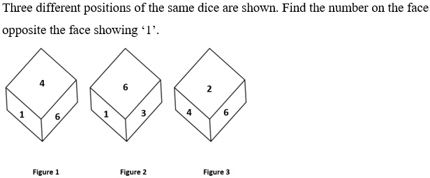 Figure for question 22