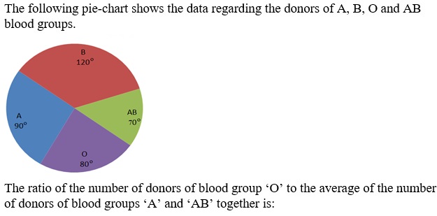 Figure for question 5