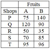 Figure for question 14