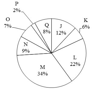 Figure for question 1
