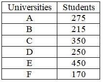 Figure for question 5
