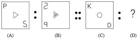 Figure for question 26