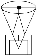 Figure for question 2, option (b)