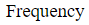 Figure for question 5, option (a)