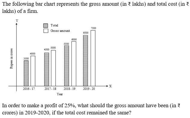 Figure for question 15