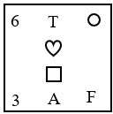 Figure for question 3, option (c)